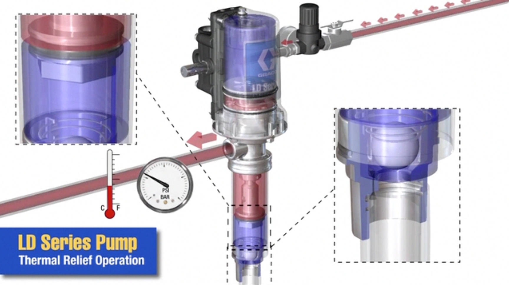 Graco November 2012 Lubrication Equipment ENews